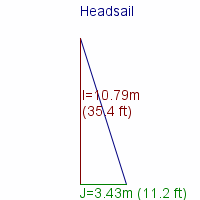 headsail specifications