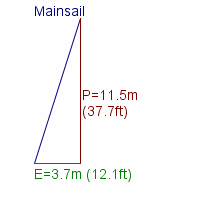 mainsail specifications