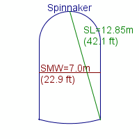 spinnaker specifications