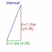 mainsail specifications