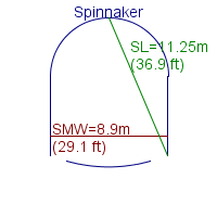 spinnaker specifications