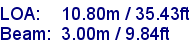 sail specifications