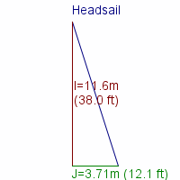 headsail specifications