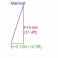 mainsail specifications