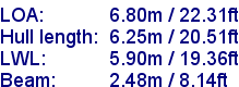 sail specifications