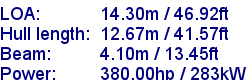 sail specifications