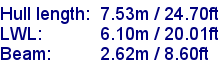 sail specifications
