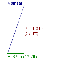 mainsail specifications