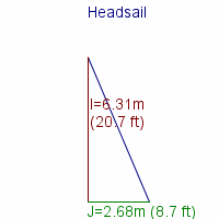 headsail specifications