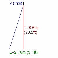 mainsail specifications