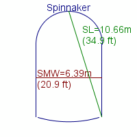 spinnaker specifications