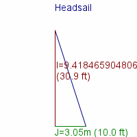 headsail specifications
