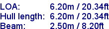 sail specifications
