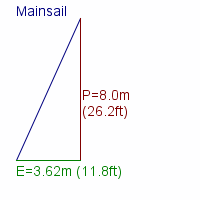 mainsail specifications