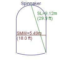 spinnaker specifications