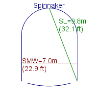 spinnaker specifications