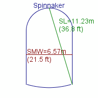 spinnaker specifications