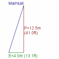 mainsail specifications