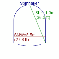 spinnaker specifications