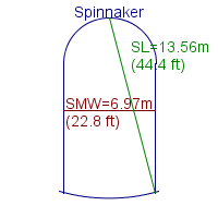 spinnaker specifications