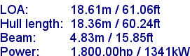 sail specifications