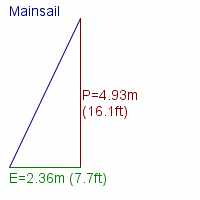 mainsail specifications