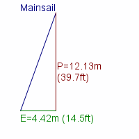 mainsail specifications