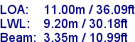 sail specifications