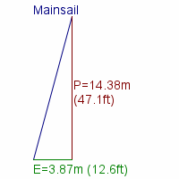 mainsail specifications