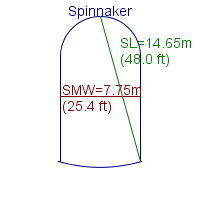spinnaker specifications