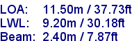sail specifications
