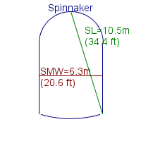 spinnaker specifications