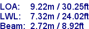 sail specifications