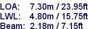 sail specifications