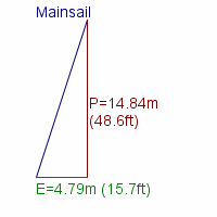 mainsail specifications