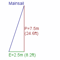 mainsail specifications