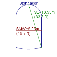 spinnaker specifications