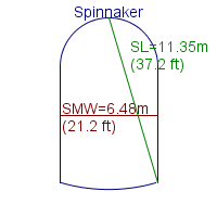 spinnaker specifications