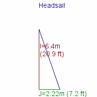 headsail specifications