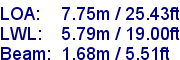 sail specifications