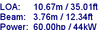 sail specifications