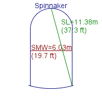 spinnaker specifications