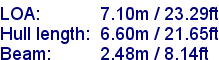 sail specifications