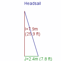 headsail specifications