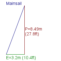 mainsail specifications