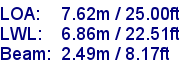 sail specifications