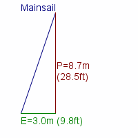mainsail specifications