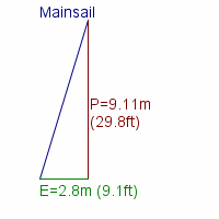 mainsail specifications