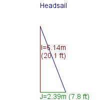 headsail specifications