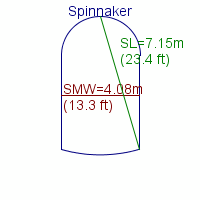 spinnaker specifications